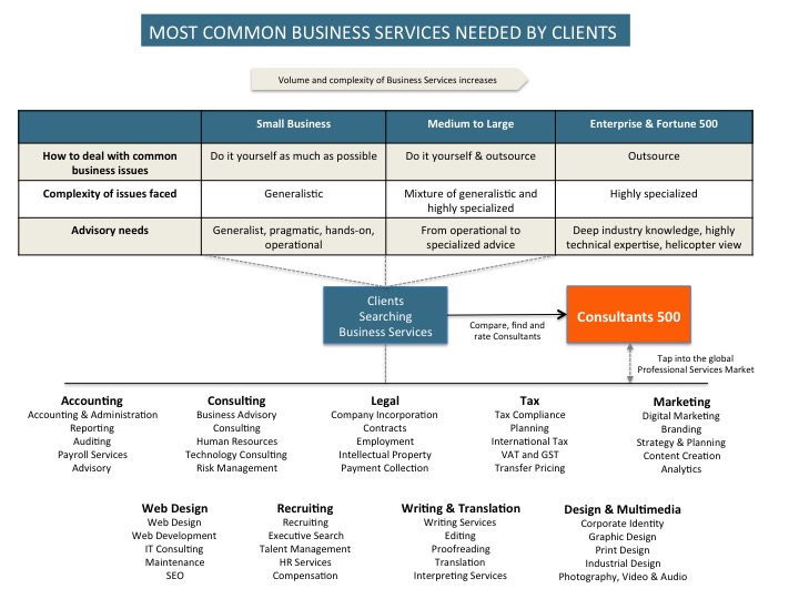 Business It Networking Oxford Ms