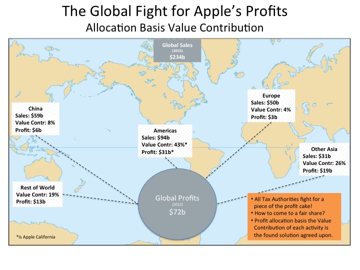 apple international business