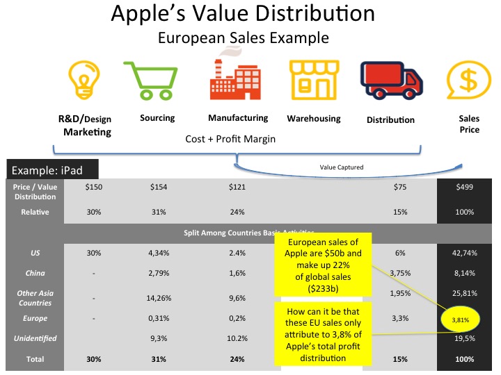 EU Sales Example