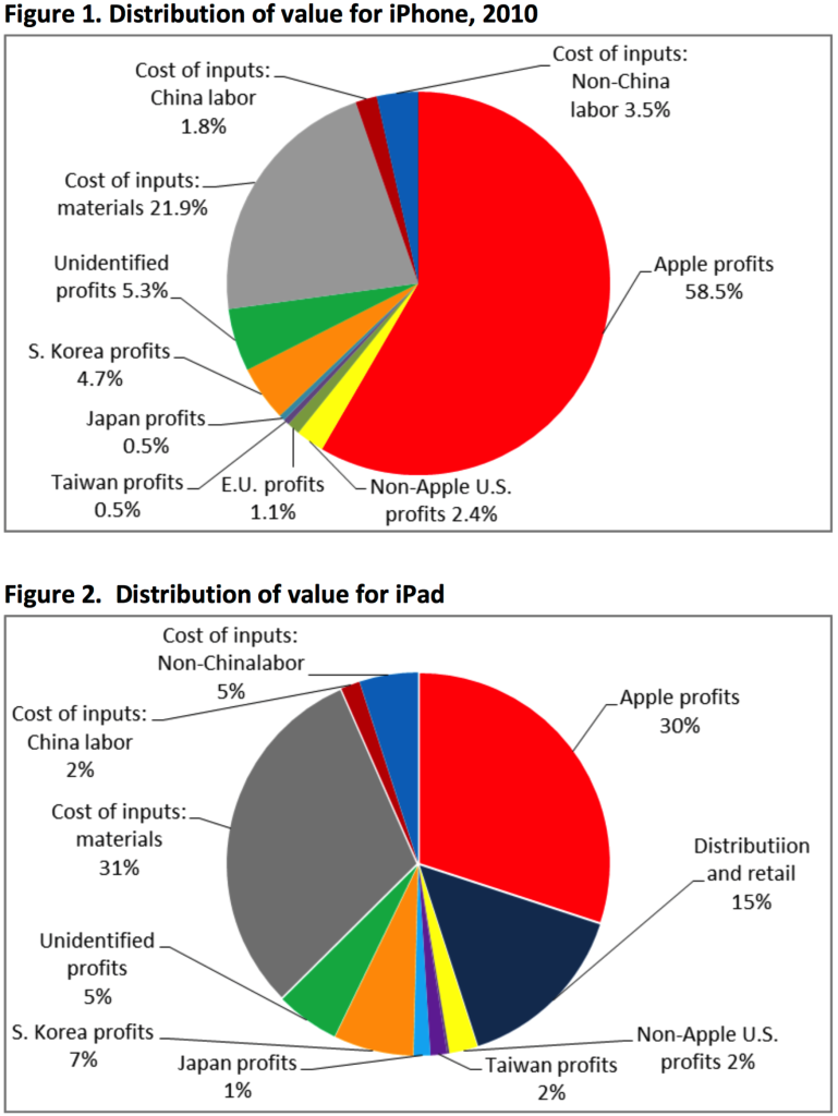 The Global Fight for Apple's Profits & What is a Fair Share