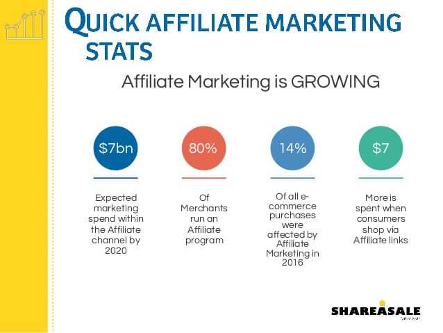 6 Reasons Why You Should Be Using an Affiliate Marketing Program