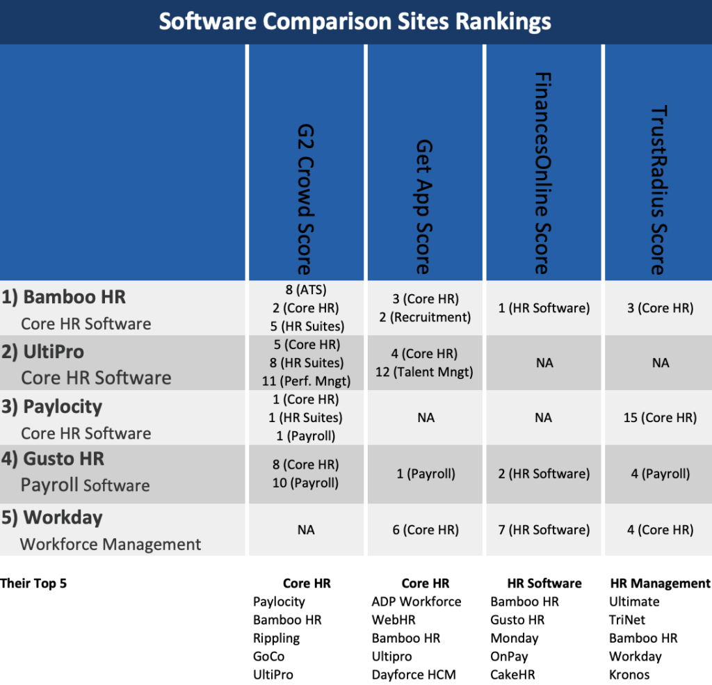 hr management software