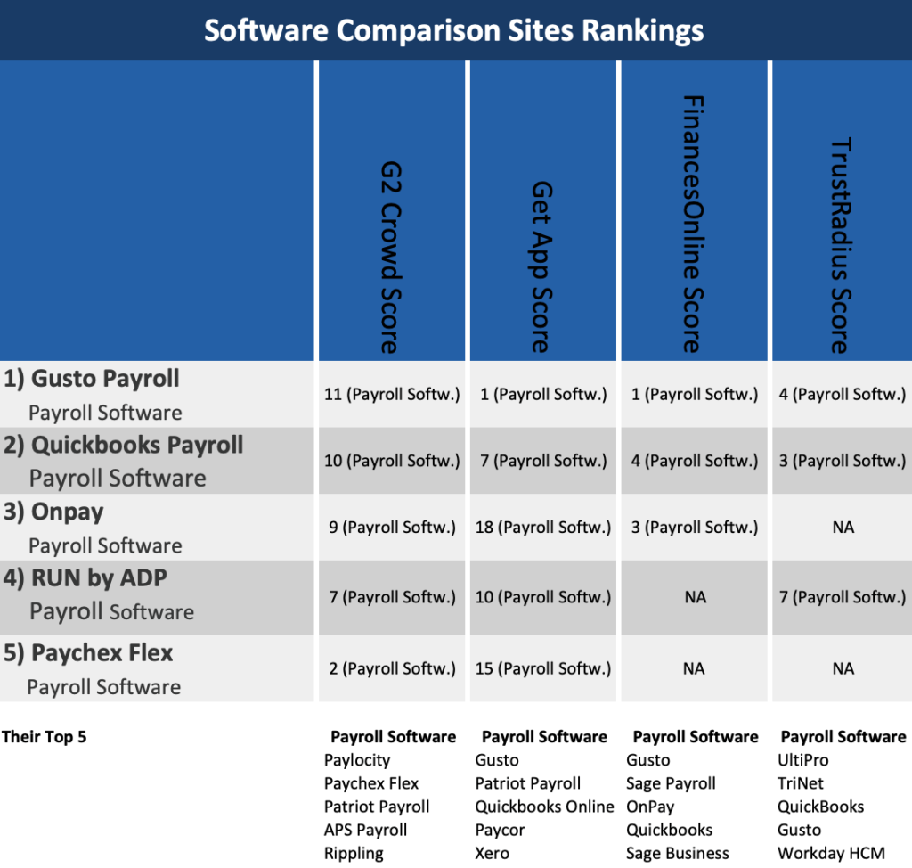 What To Look Out For In Payroll Software For Sme Business ...